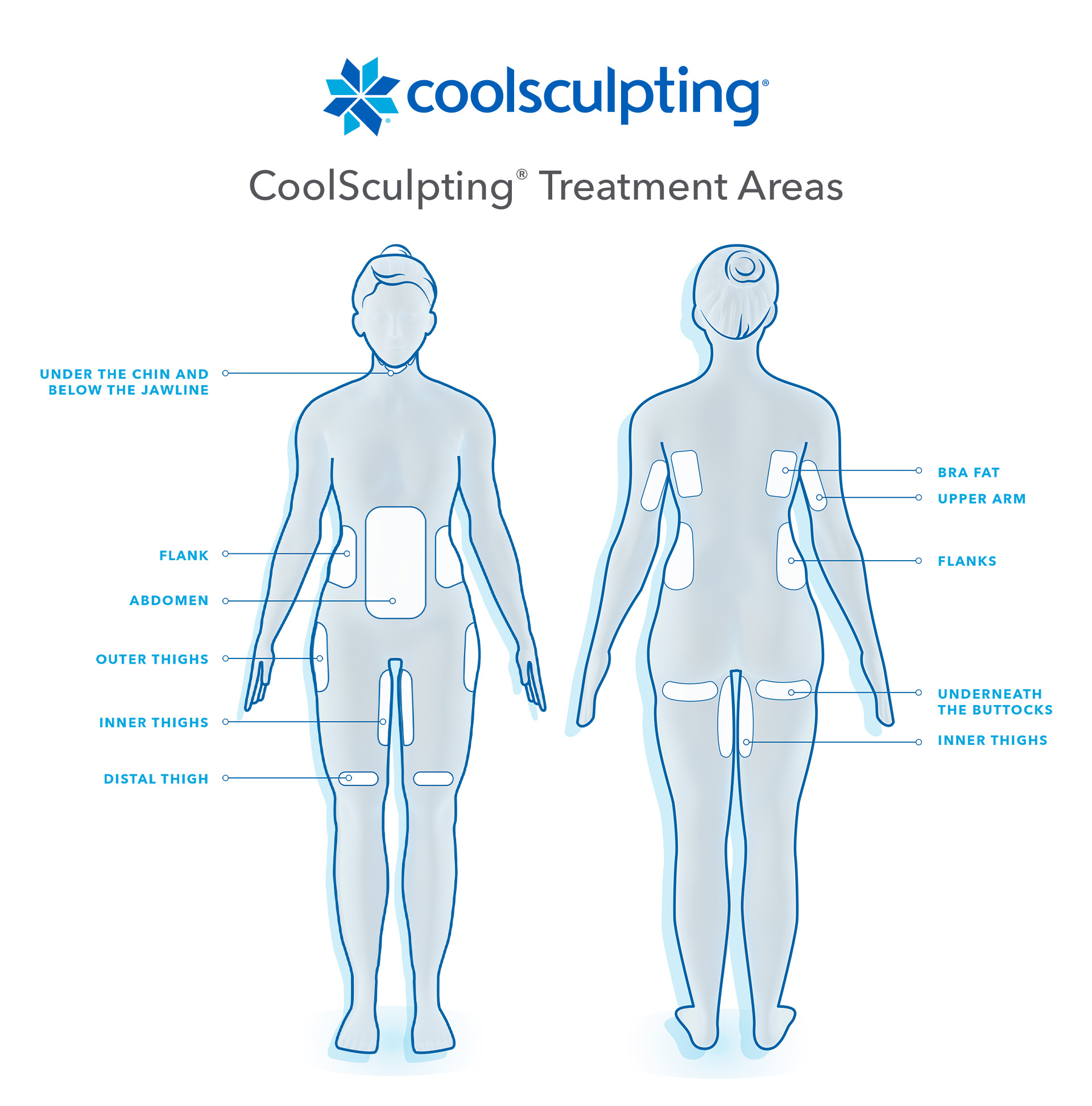 CoolSculpting Treatment Areas